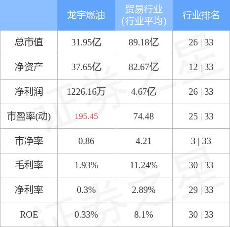 龙宇燃油股票最新消息全面解析