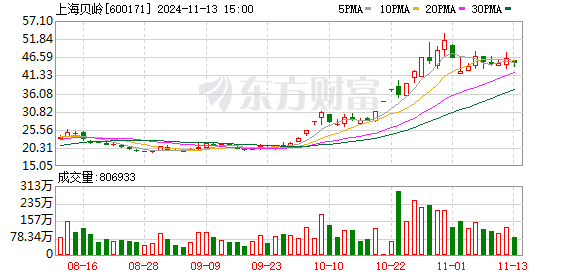 上海贝岭股票最新消息全面解析