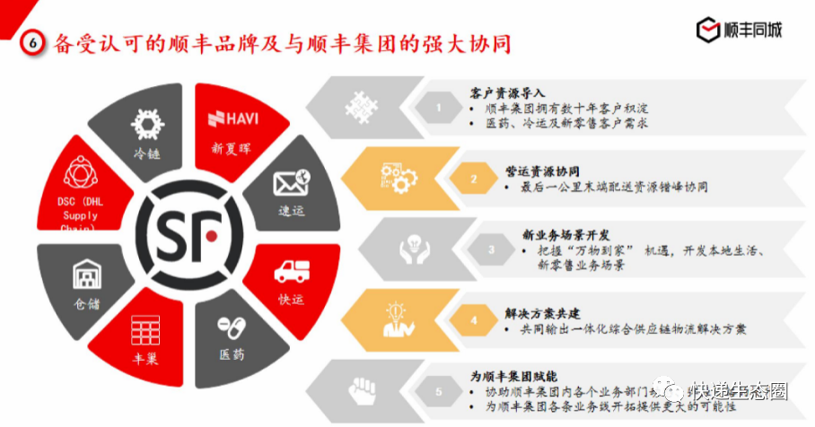 顺丰与淘宝合作升级，携手共进的最新动态与合作展望