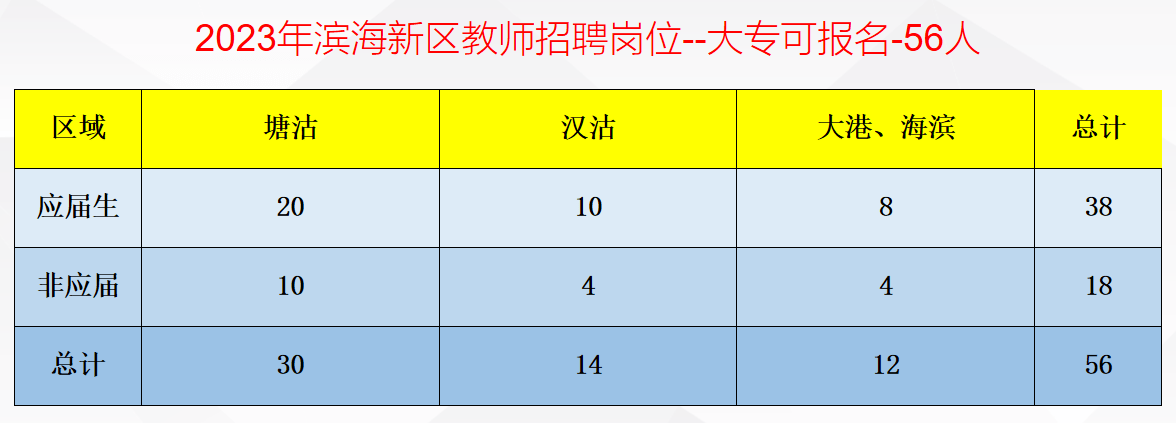 天津特岗退休最新消息全面解读与分析