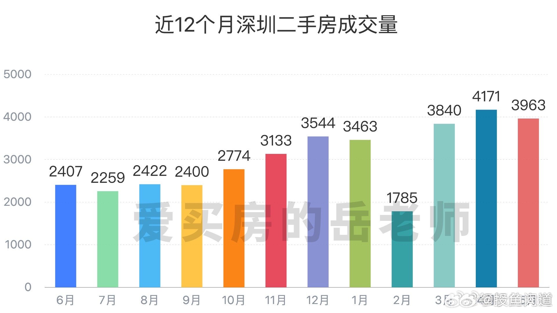 深圳二手房市场最新资讯深度解析