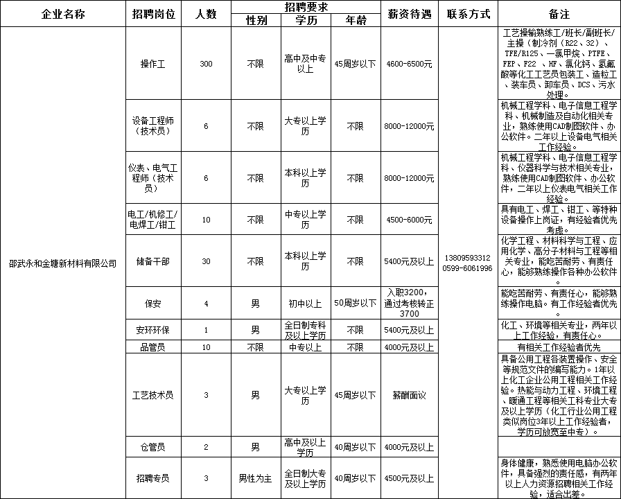 湖口金沙湾普工最新招聘信息发布