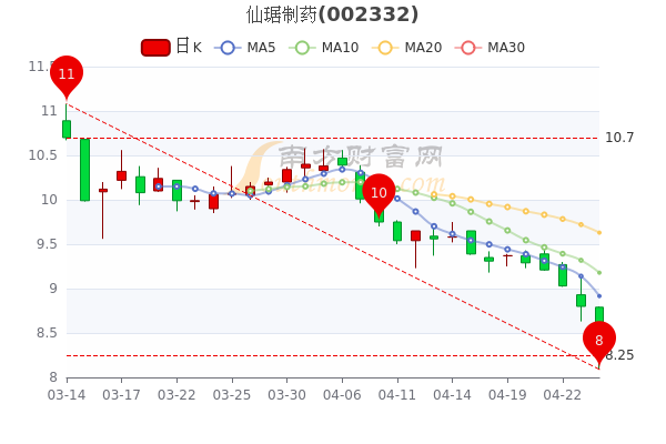 仙琚制药股票最新动态，行业趋势、业绩表现与市场反应分析