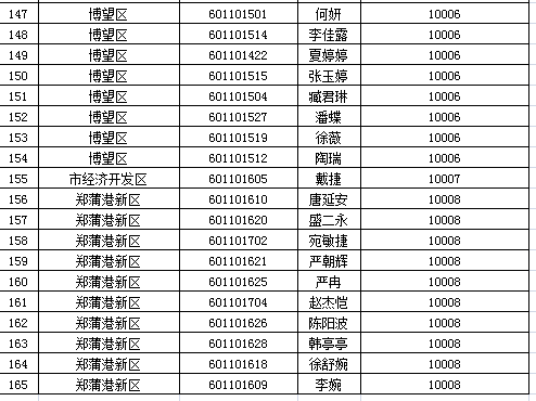 基层特定岗位最新动态，机遇与挑战同在