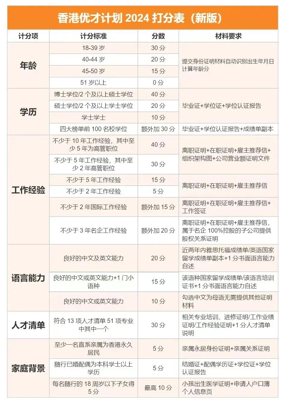 2024香港资料大全正新版,高效计划分析实施_进阶款45.725