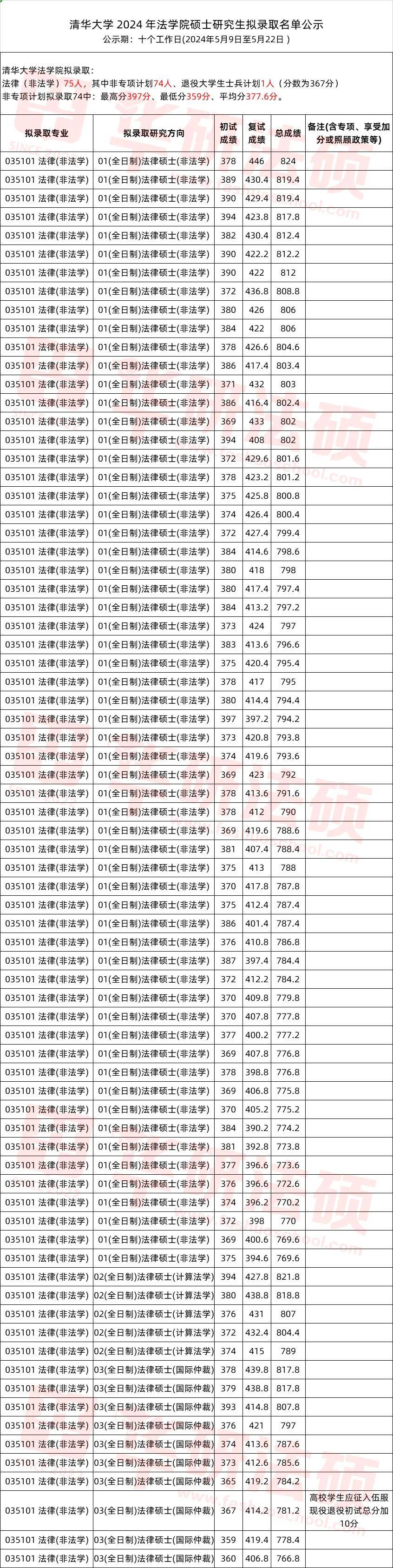 2024香港港六开奖记录,稳健性策略评估_pro41.359