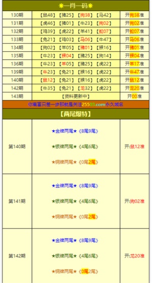 澳门一肖一特100精准免费,安全性方案解析_FT78.578