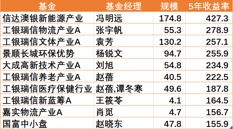 新澳门四肖三肖必开精准,统计研究解释定义_vShop56.767