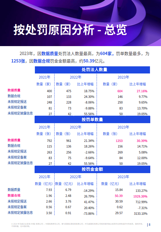 2023正版资料全年免费公开,全面解析数据执行_钱包版99.266