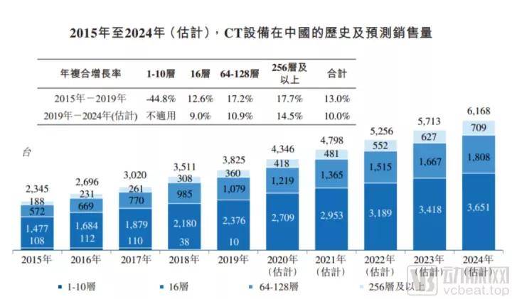 澳门一码一肖一待一中今晚,未来规划解析说明_CT19.596