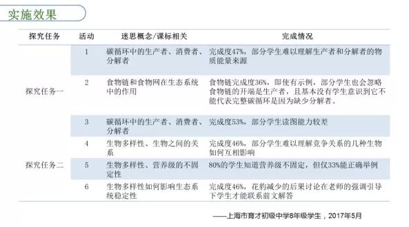 新奥资料免费精准管家婆资料,结构化推进评估_冒险版80.168