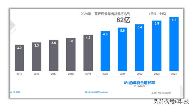 新澳2024大全正版免费,全面解析数据执行_运动版69.130