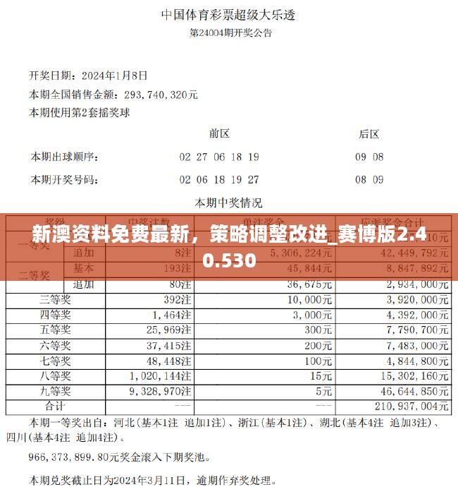 2024新奥资料免费精准175,连贯评估方法_投资版72.734