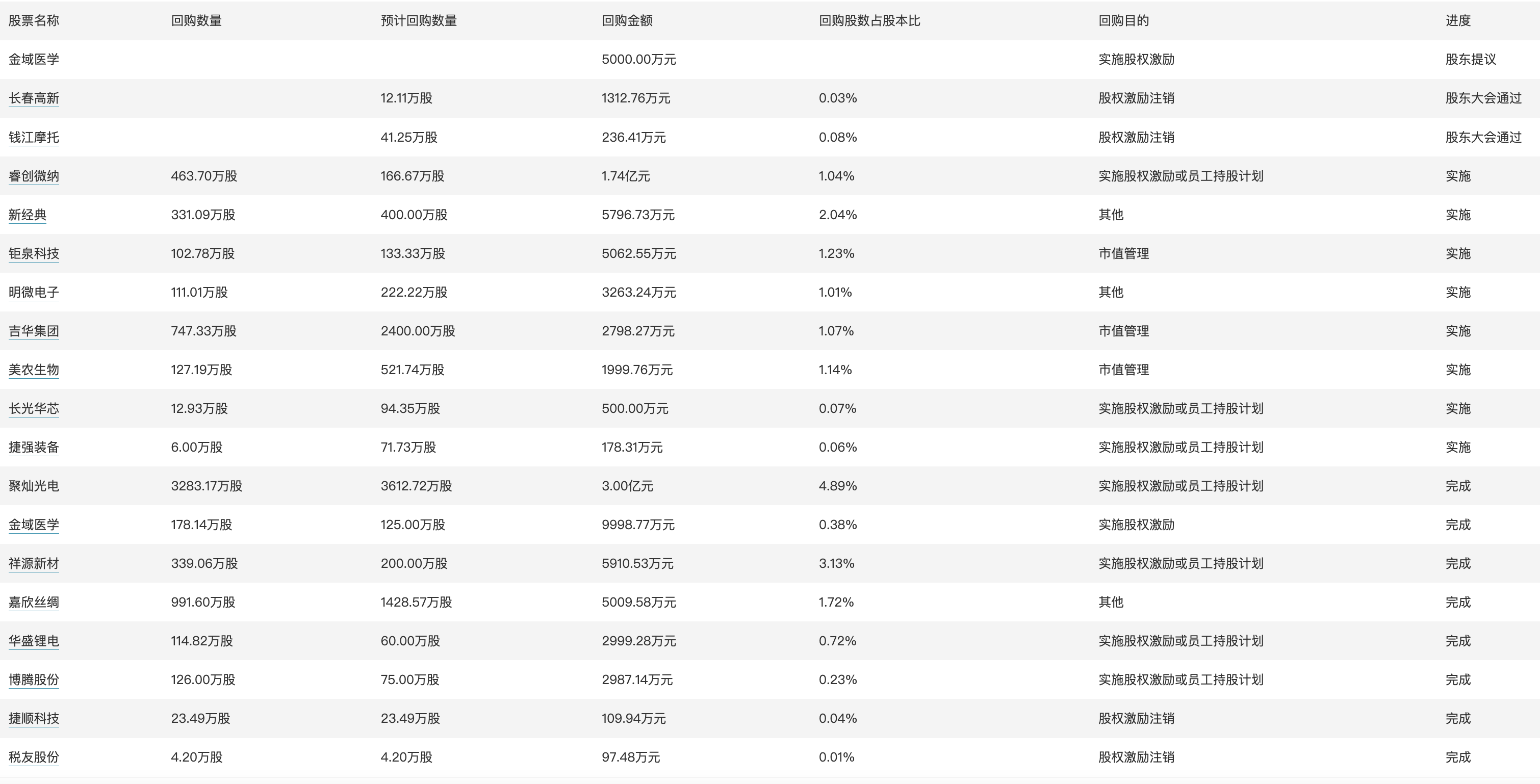 涉税鉴证 第248页