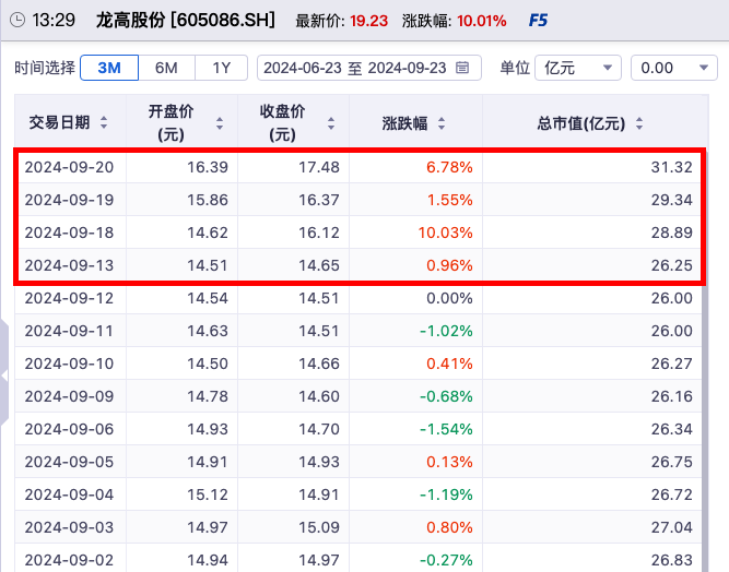 2024新澳门历史开奖记录查询结果,高度协调策略执行_冒险款59.407