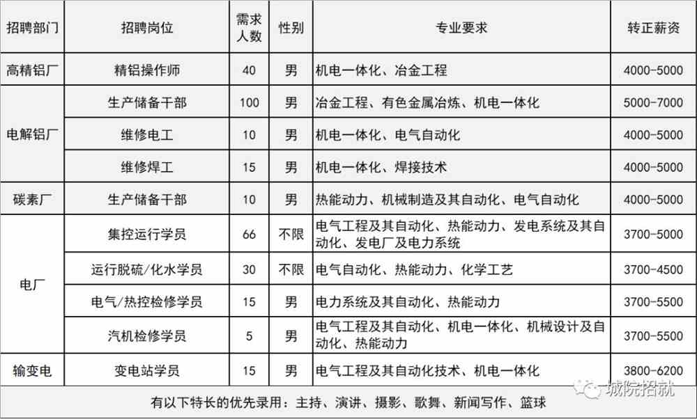 源成铝业最新招聘启事全面解析