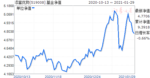 基金净值查询，今日最新净值揭晓