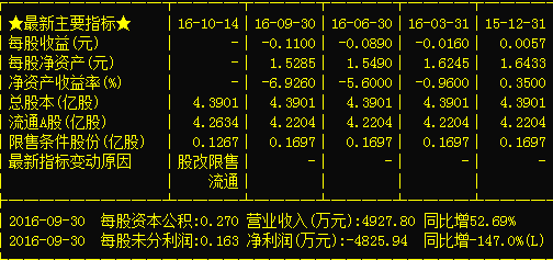 000557重组最新消息，重组进展及市场反应