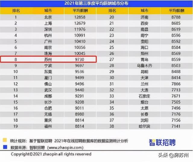 恒大集团最新工资标准揭秘