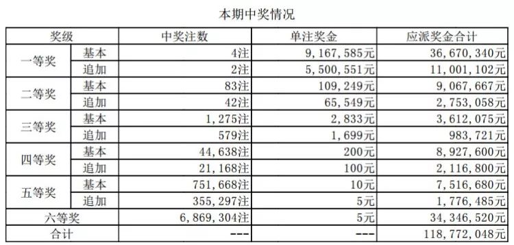 新澳资彩长期免费资料410期,多元方案执行策略_M版47.503