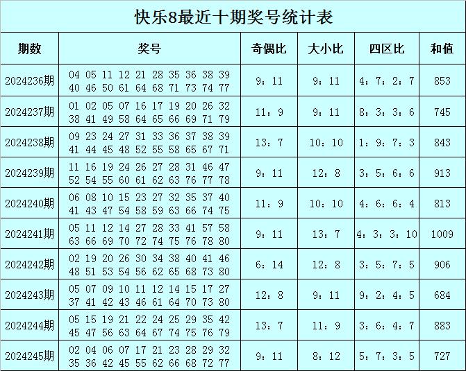 二四六香港天天开彩大全,实地执行考察设计_mShop99.837