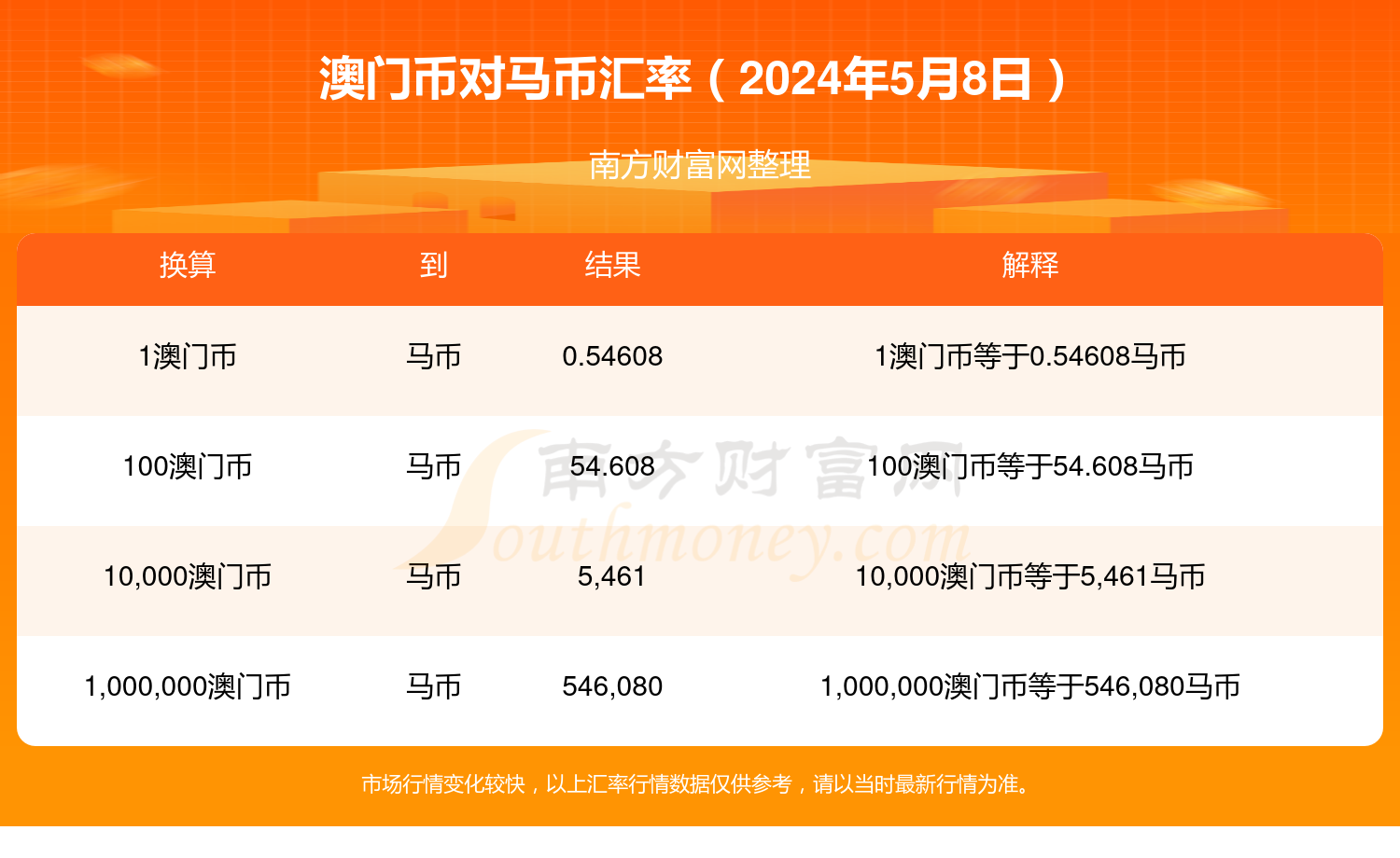 2024今晚澳门开特马,快捷解决方案问题_尊享版84.105