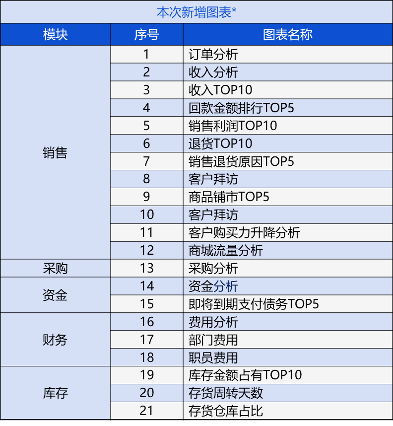 新奥资料免费精准管家婆资料,广泛的解释落实方法分析_进阶版11.707