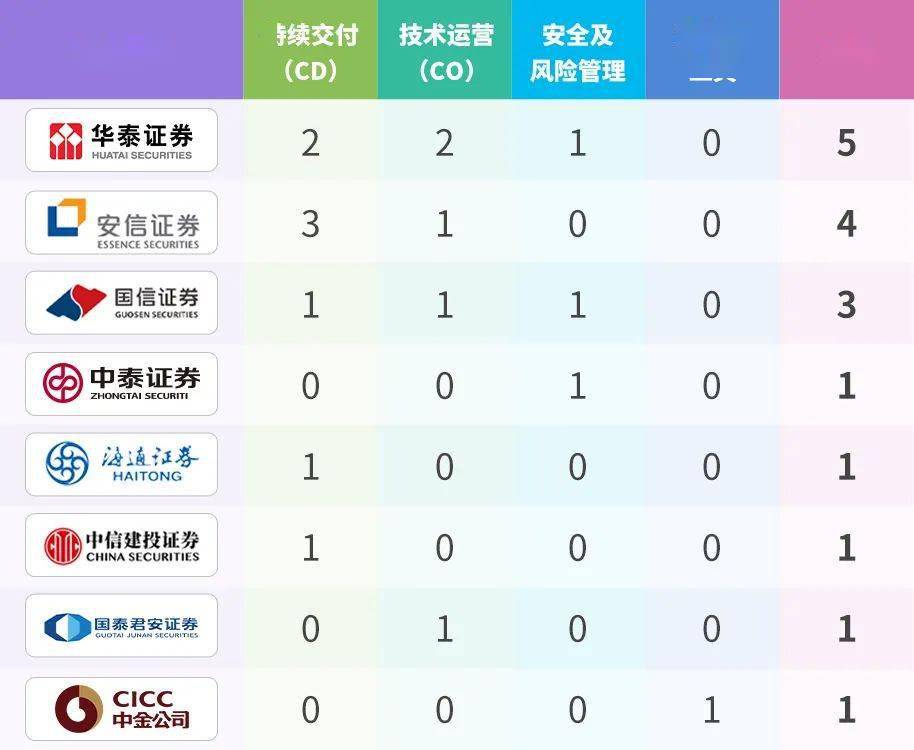 澳门管家婆100%精准,先进技术执行分析_模拟版17.660