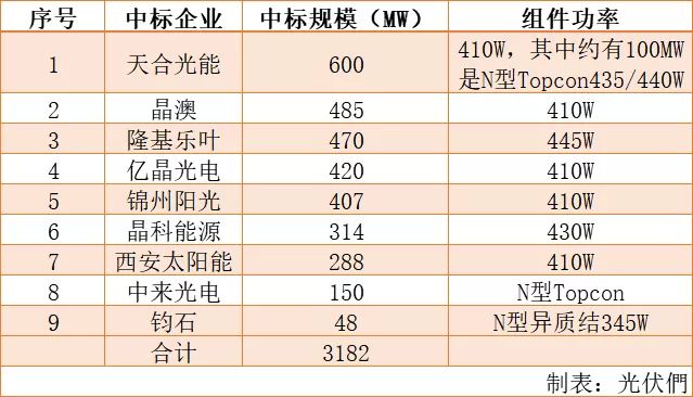 新澳天天开奖资料大全103期,高效执行计划设计_OP17.167