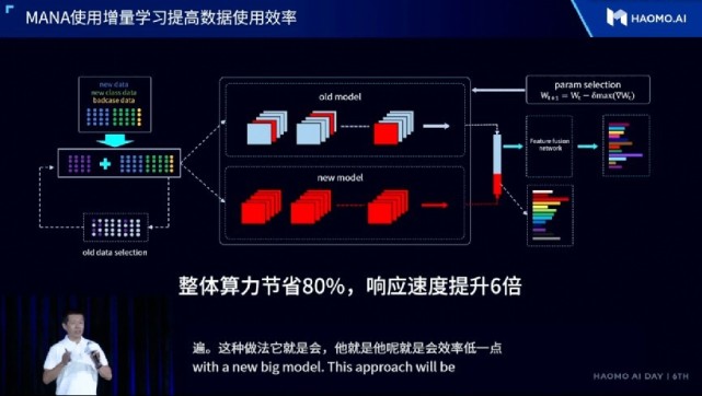 全年资料免费大全正版资料最新版,数据驱动执行方案_Harmony款63.636