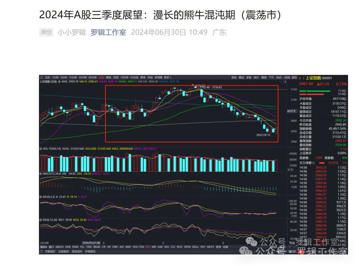 2024特大牛市即将爆发,数据导向执行策略_入门版94.605