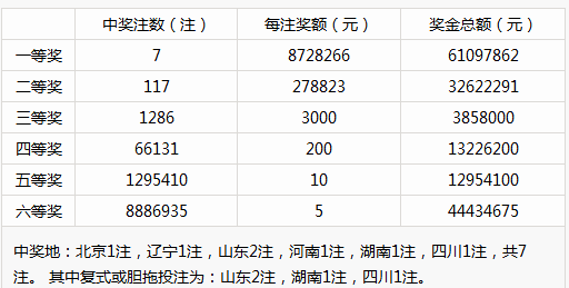 新澳门彩历史开奖记录走势图香港,实地计划验证数据_旗舰版39.548