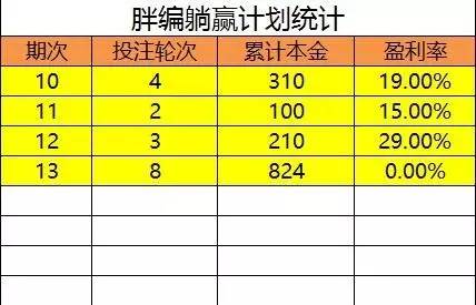 新澳天天彩免费资料查询,稳定性操作方案分析_W26.367