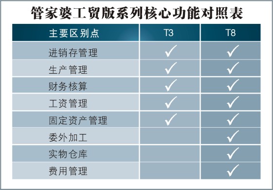 7777788888管家精准管家婆免费,实地评估说明_UHD版89.623