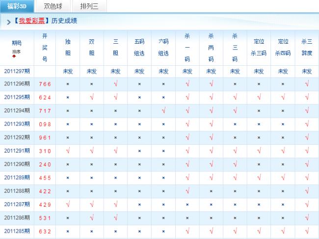 排三家彩最新双胆投注策略与机遇探索