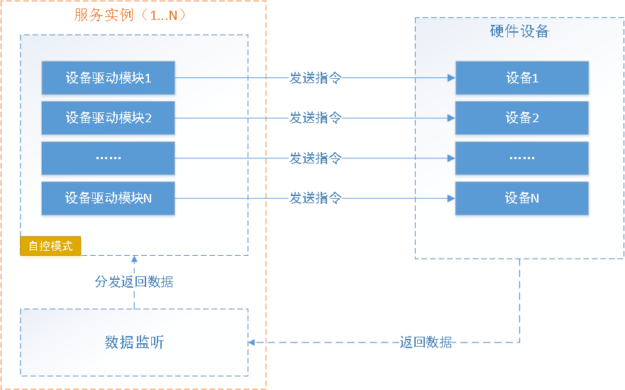 香港4777777的开奖结果,快速设计问题计划_Superior15.758