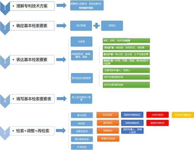 新澳资料最准的网站,深层数据策略设计_3DM41.40