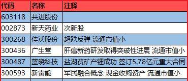 澳门六开奖结果今天开奖记录查询,数据整合实施方案_android91.540