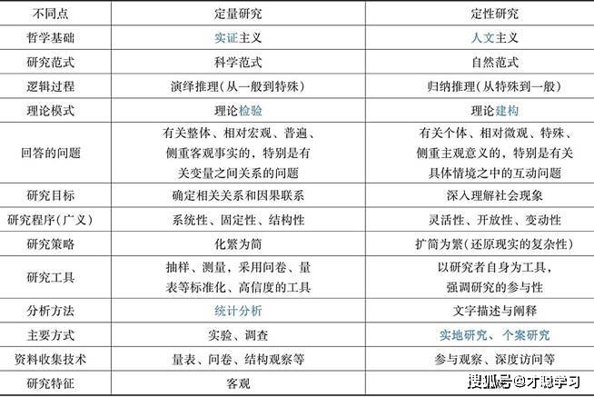 2024新奥资料免费精准175,科学研究解析说明_投资版36.913