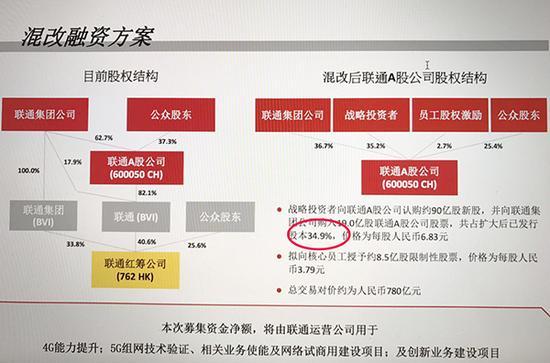 联通公司混改最新动态，深化改革激发企业新活力