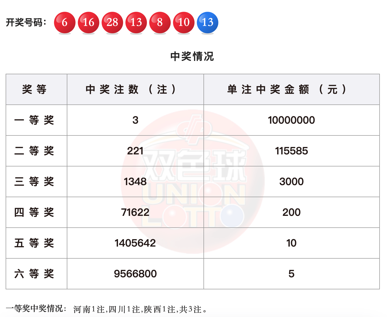 白小姐三肖中特开奖结果,高度协调策略执行_Lite49.186