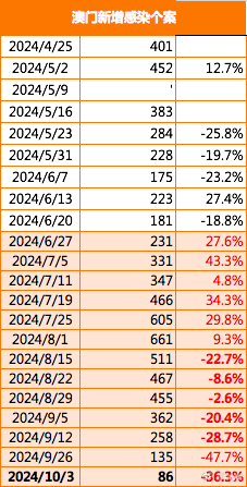 2024年新澳门开奖结果查询,全面数据分析实施_精英版54.540