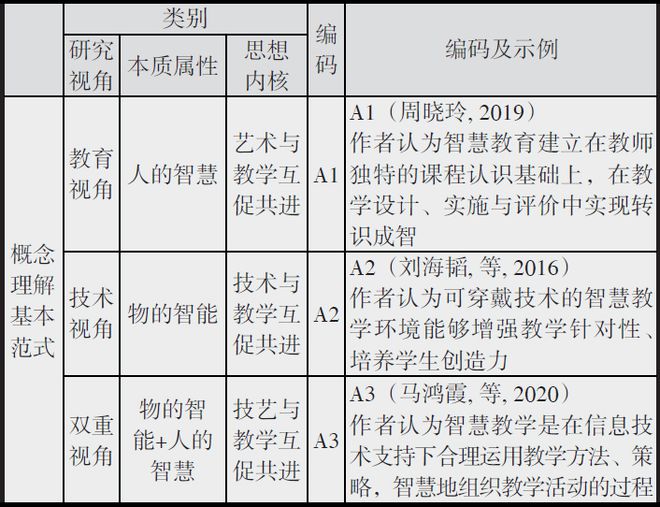 新奥精准资料精选天天中,实践研究解释定义_高级版34.615