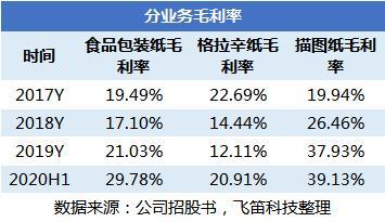 新澳门特免费资料,收益成语分析落实_zShop77.718