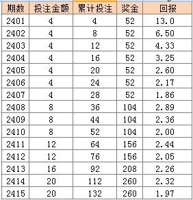 2024年正版免费天天开彩,实践评估说明_PalmOS30.834