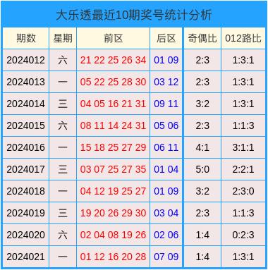 2024澳门天天开好彩大全开奖记录走势图,高速方案响应解析_移动版73.123