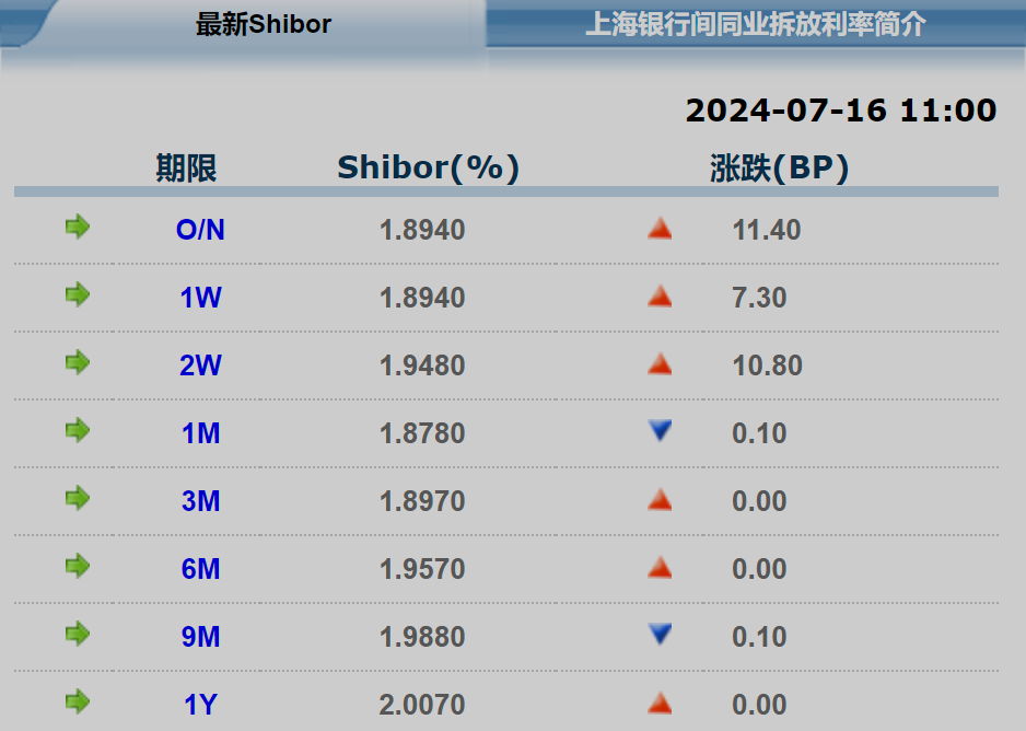 2024年开奖结果新奥今天挂牌,快速响应方案落实_手游版18.962