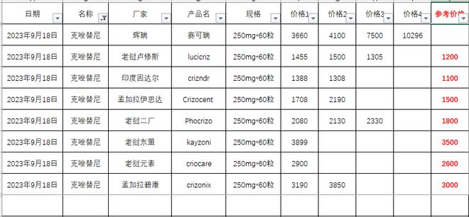 靶向药2023价格一览表,最新数据解释定义_冒险款23.759