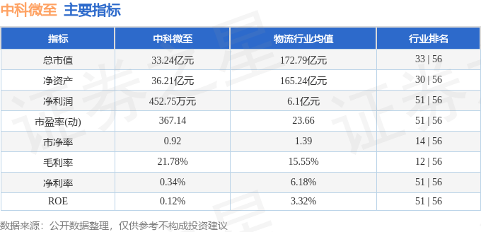 新奥好彩免费资料查询,快速响应计划解析_微型版22.709