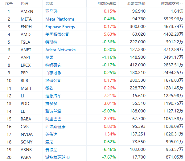 2024年澳门今晚开什么码,实证数据解析说明_3D49.563